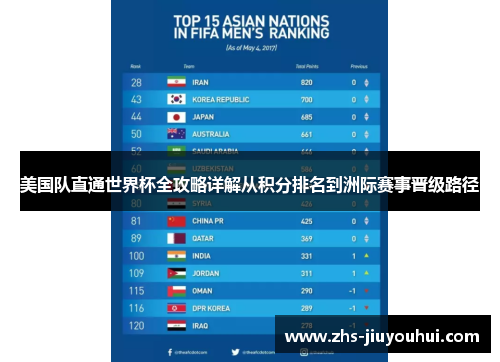 美国队直通世界杯全攻略详解从积分排名到洲际赛事晋级路径 美国队直通世界杯全攻略详解从积分排名到洲际赛事晋级路径
