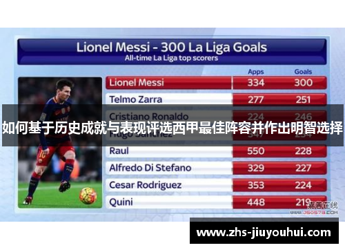 如何基于历史成就与表现评选西甲最佳阵容并作出明智选择