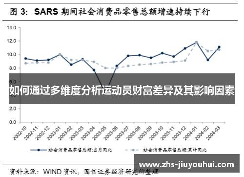 如何通过多维度分析运动员财富差异及其影响因素