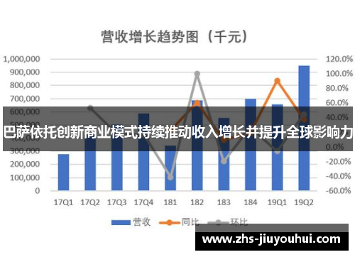 巴萨依托创新商业模式持续推动收入增长并提升全球影响力
