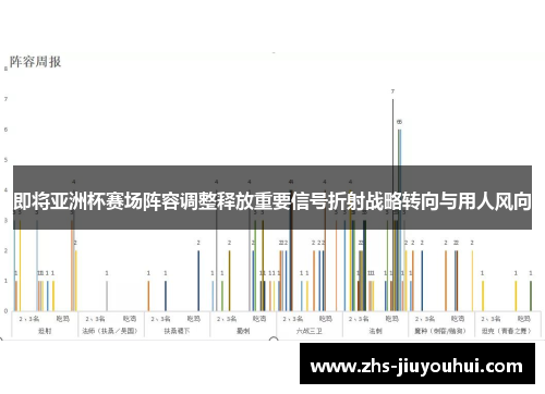 即将亚洲杯赛场阵容调整释放重要信号折射战略转向与用人风向