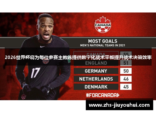 2026世界杯将为每位参赛主教练提供数字化战术平板提升战术决策效率