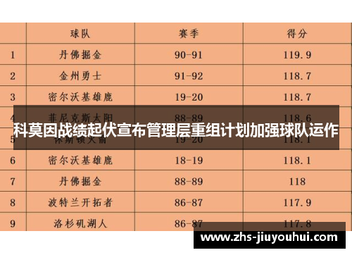 科莫因战绩起伏宣布管理层重组计划加强球队运作