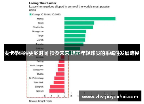 麦卡蒂值得更多时间 投资未来 培养年轻球员的系统性发展路径