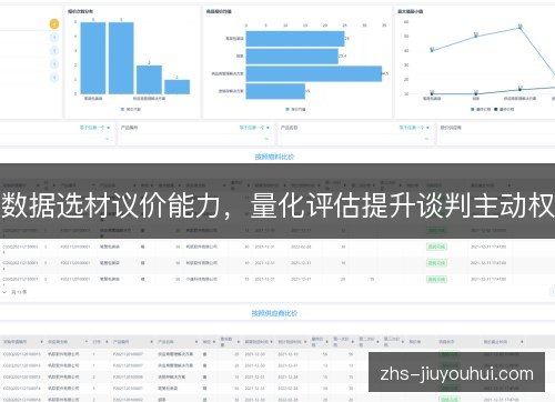 数据选材议价能力，量化评估提升谈判主动权